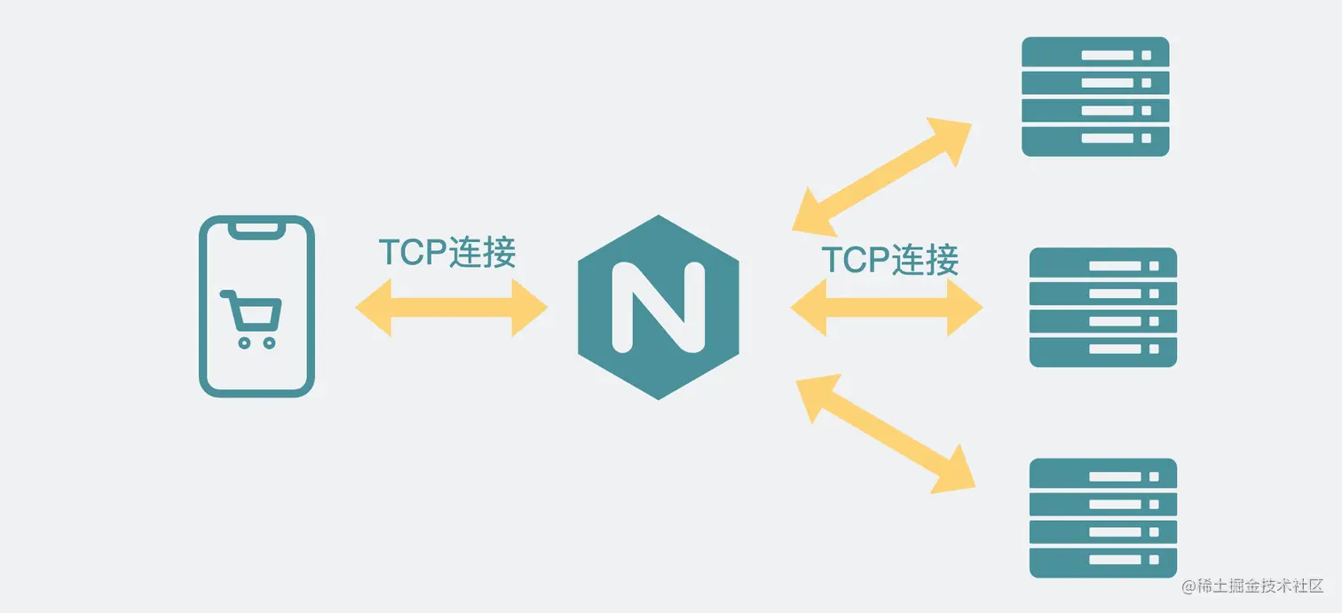 反向代理
