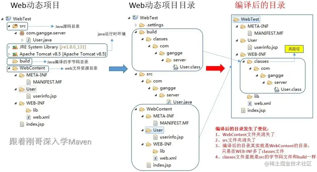 完整版 Maven 教程，99% 的人看了必懂