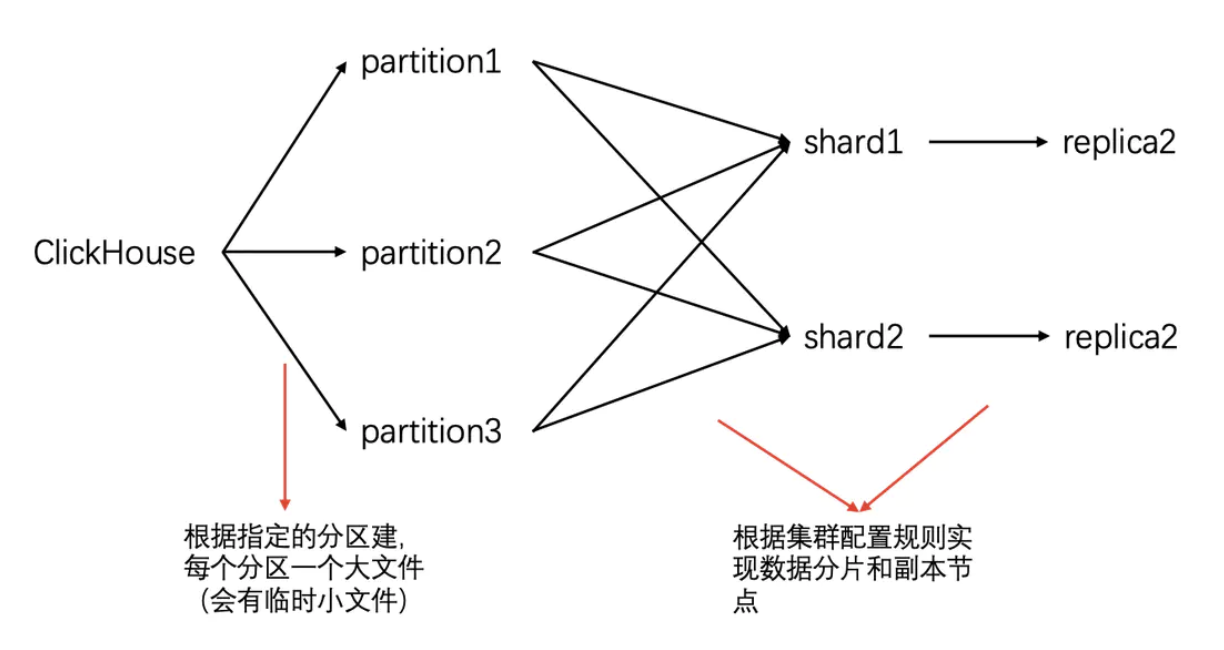 Clickhouse表引擎探究-ReplacingMergeTree