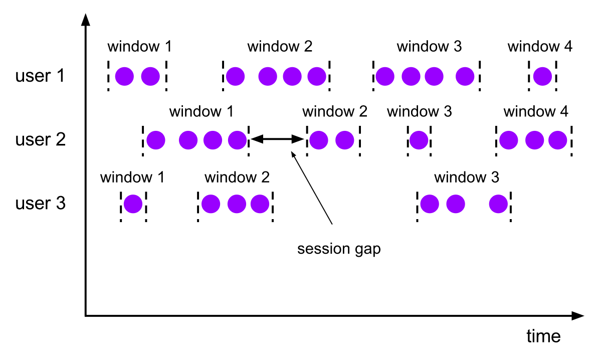 session-window