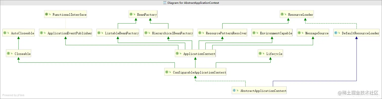 AbstractApplicationContext
