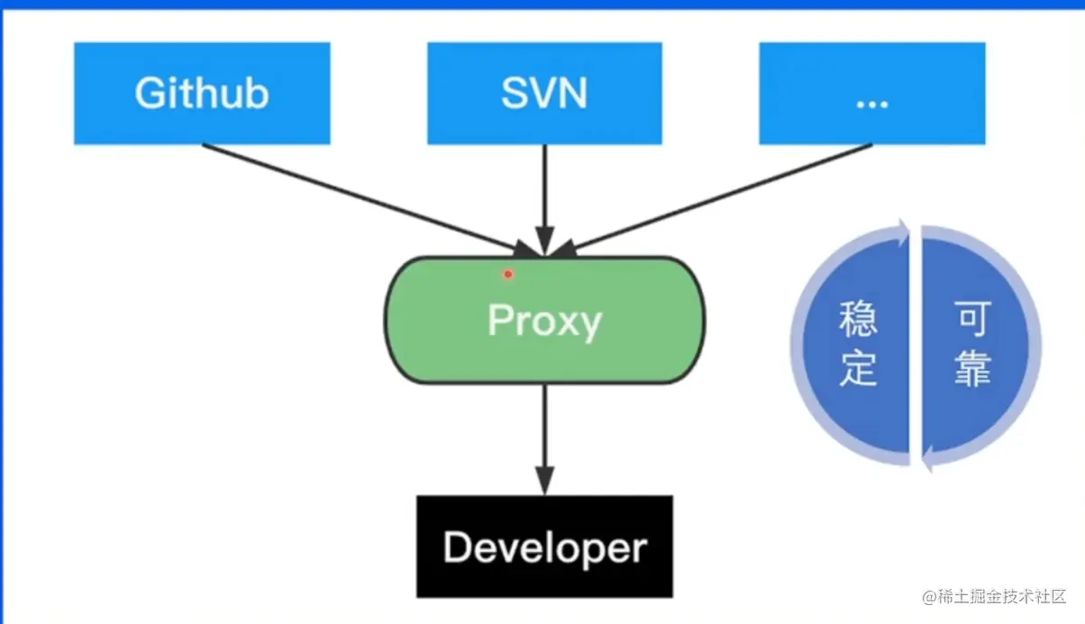 image-20220518172337186