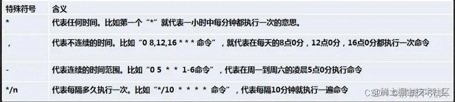 [外链图片转存失败,源站可能有防盗链机制,建议将图片保存下来直接上传(img-cqMD1u10-1658136470827)(../../../Pictures/Linux/wps160.png)]