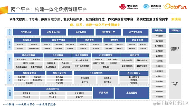 DataFunSummit：2023年数据治理在线峰会-核心PPT资料