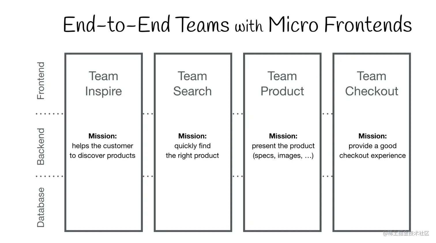 image-20230307105638306