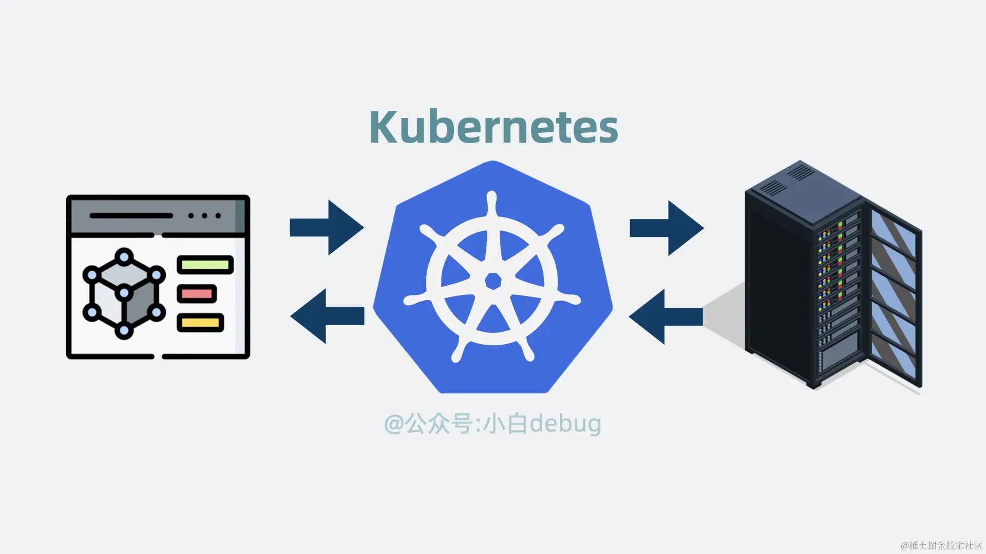 Kubernetes的位置