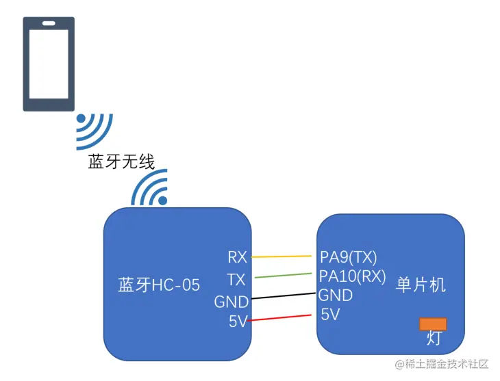 蓝牙单片机.png