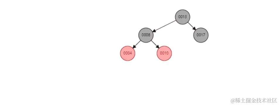 红黑树变色处理2