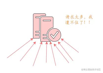 请求太多服务器着不住