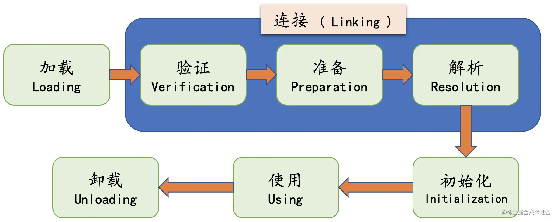 image-20201219195150300