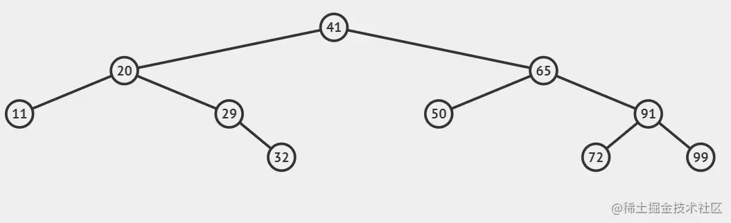 二叉搜索树插入