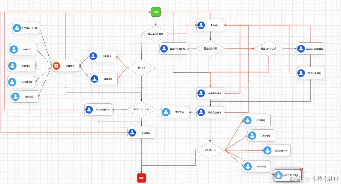 解决“最后一公里”难题的低代码