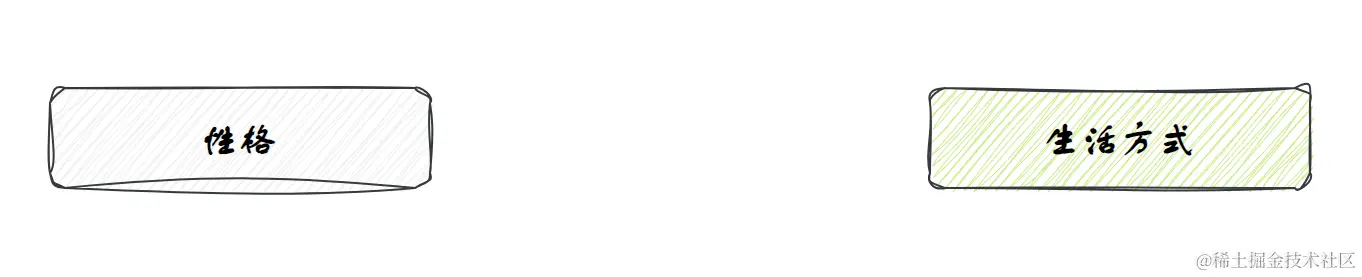 性格与生活方式