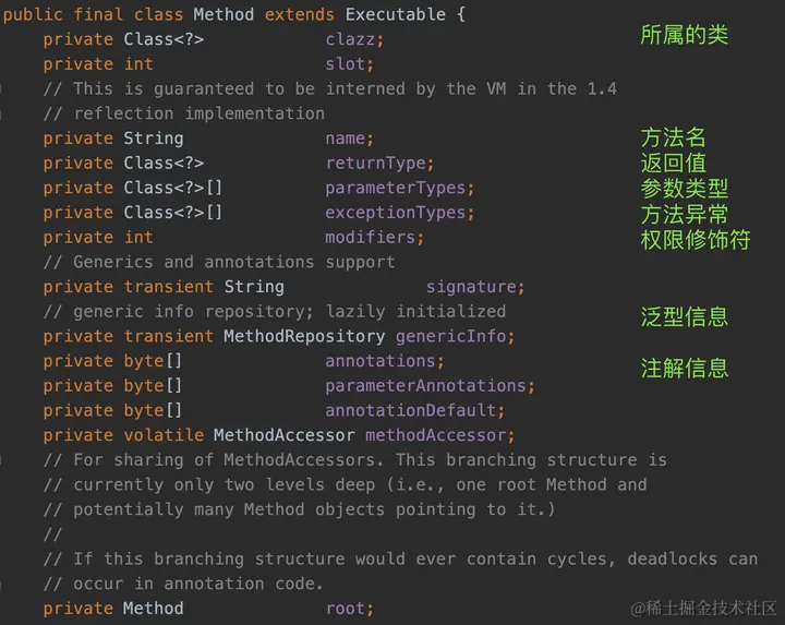 Method：对方法的抽象