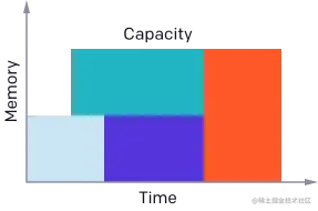 Introducing Triton: Open-Source GPU Programming for Neural Networks