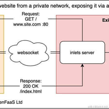 HelloGitHub于2020-12-02 10:30发布的图片