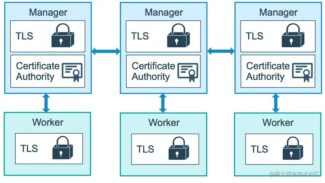 /resources/articles/docker/tls.png