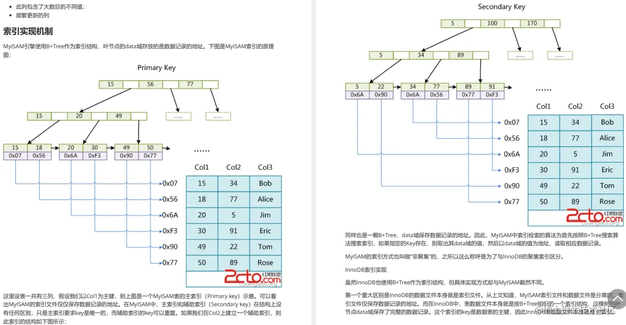 硬核！Github星标79.4K的阿里强推Java面试参考指南到底有多强？