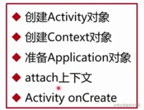 创建Activity对象.png