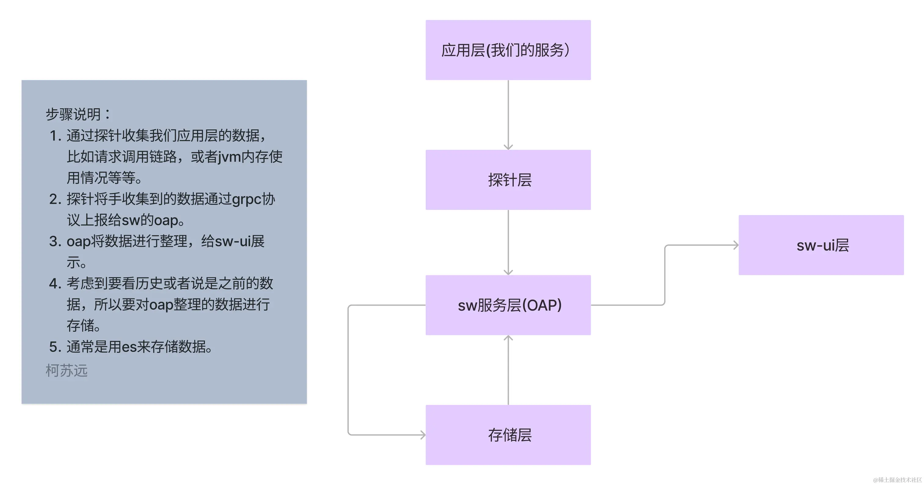 sw-架构图 (1).png
