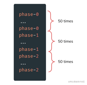 java-features-phaser