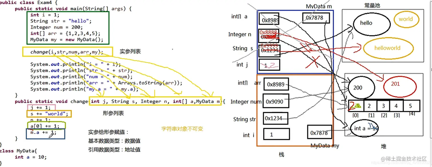 变量初始化 以及运算时 栈堆内存的变化