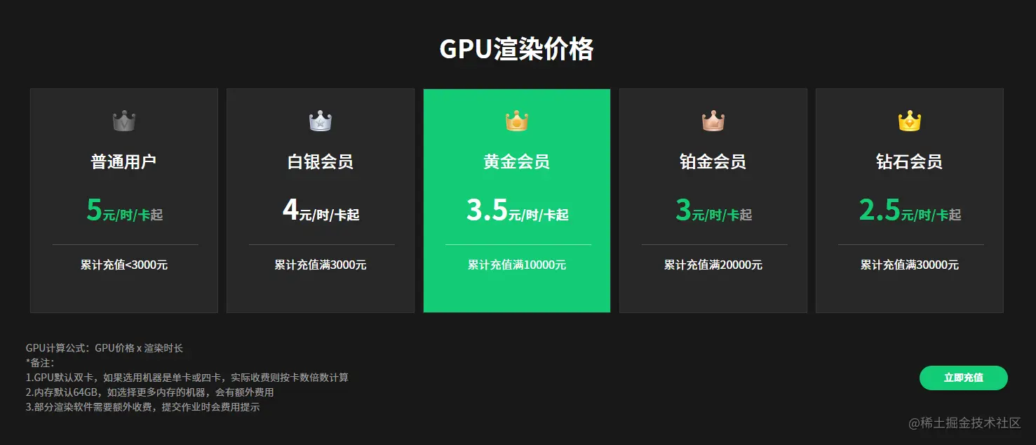 GPU渲染价格