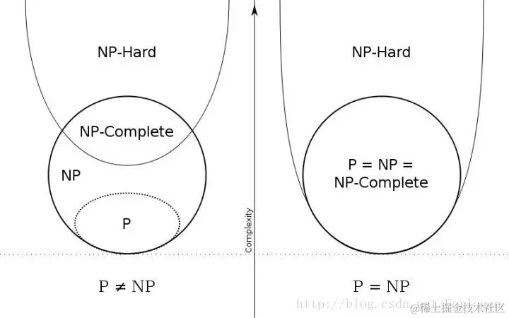 NP