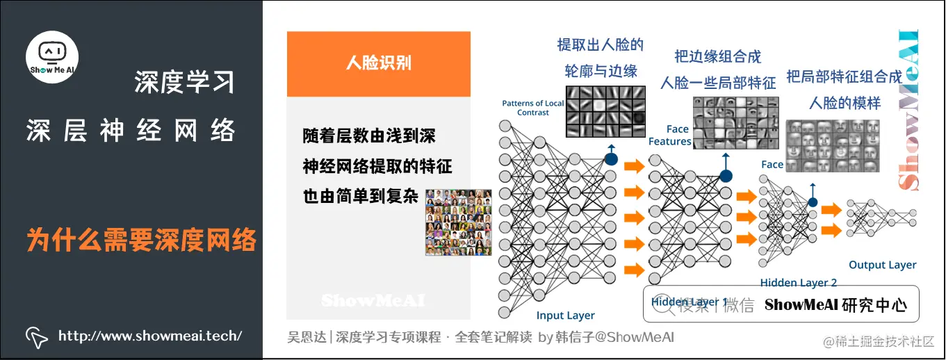 为什么需要深度网络