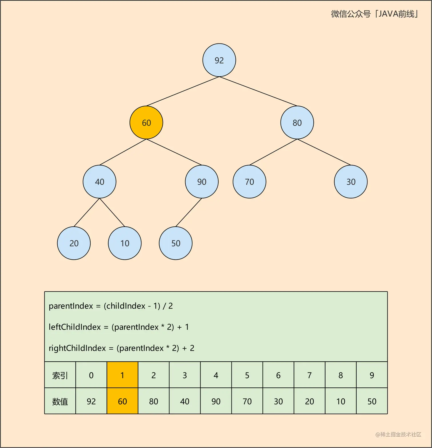 07 二叉堆getAndRemoveTop_C.jpg