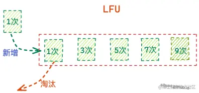 lfu