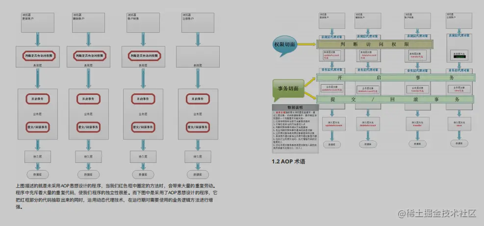吹爆！阿里新产Spring源码高级笔记，原来看懂源码如此简单