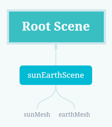sun-earch-scenemap2