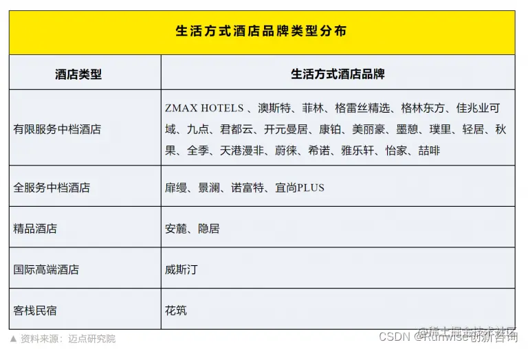 品牌主题化 人格化
