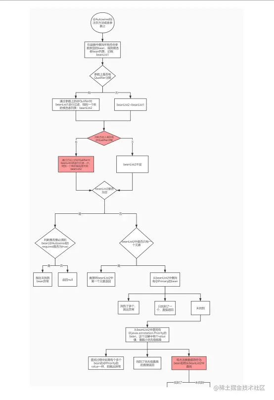 CTO离职前悄悄送我5本Java核心笔记，和我说吃透跳槽涨薪指日可待