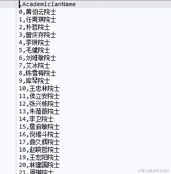 获取的院士名字