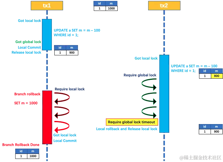 [外链图片转存中...(img-yRGvXnKW-1701305220712)]