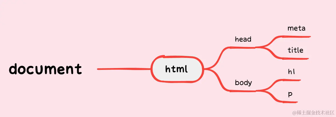 image-20220724171241099