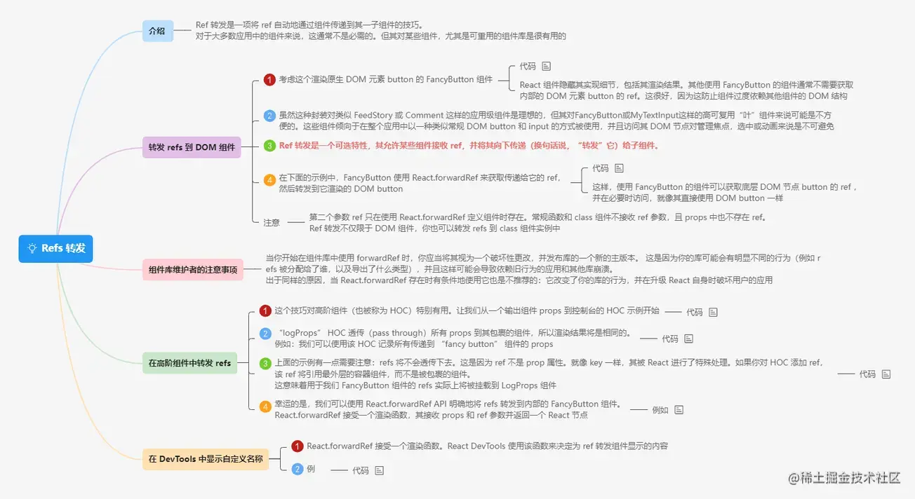 3.5Refs 转发.png