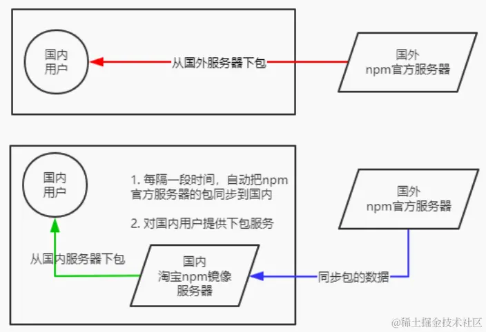 image-20230612145220890