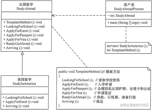 出国留学手续设计程序的结构图