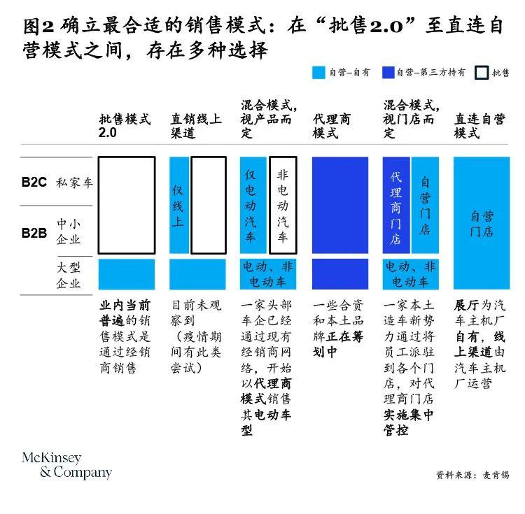 用户运营｜车企运筹七条黄金法则，制胜客户体验管理