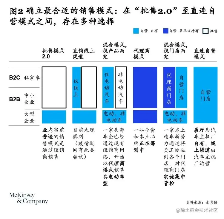 车企客户体验管理