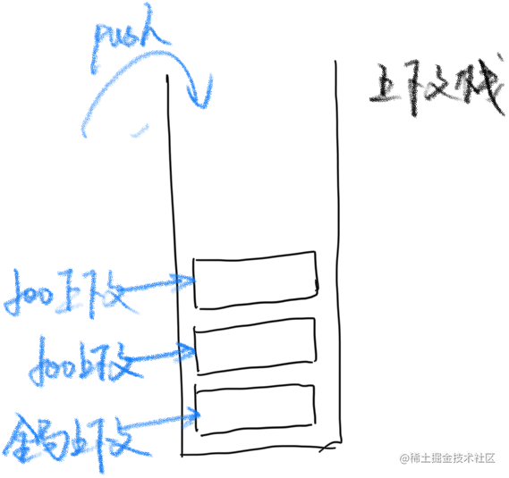 JS-图解尾递归优化-秒懂「终于解决」