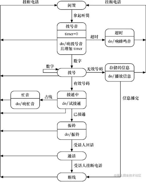 image-20220621230045219