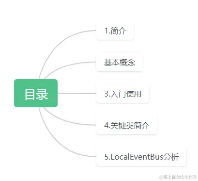 EventBus目录.png