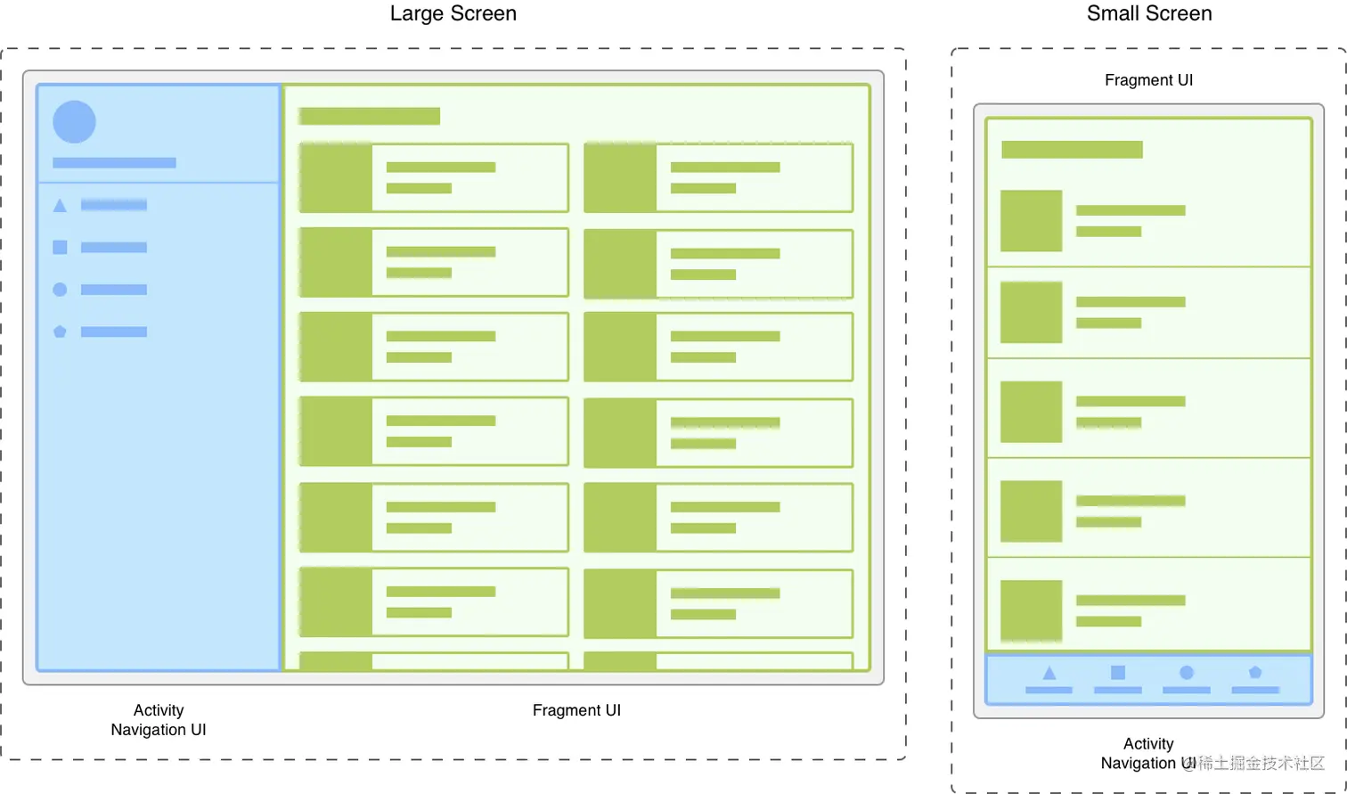fragment-screen-sizes