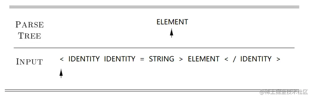 demo-html-parser-note