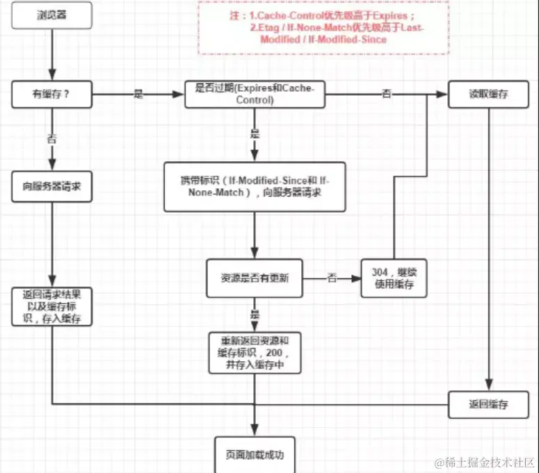 image-20220414112343658