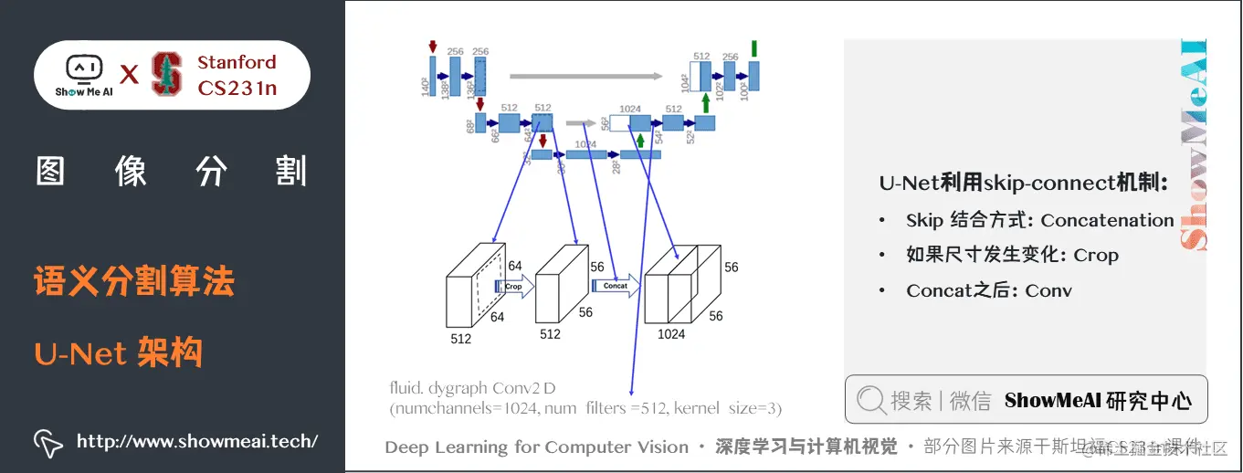 语义分割算法; U-Net 架构